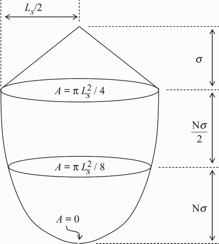 Figure 3 Schematic diagram of the effective volume of water influenced by the surface feature oscillation