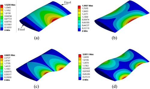 Figure 16. Natural frequencies of the rudder. (a) Mode 1 (1596.3 Hz), (b) Mode 2 (2391.6 Hz), (c) Mode 3 (3756.2 Hz), (d) Mode 4 (5055.4 Hz).