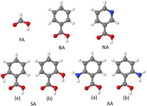 Figure 1. Structures of carboxylic acids modelled in this study: formic acid (FA), benzoic acid (BA), nicotinic acid (NA), salicylic acid (SA), and anthranilic acid (NA). Two configurations, (a) and (b), are shown for SA and AA. In this and the following figures, dark grey spheres show C atoms, red – O, blue – N, white – H, light grey – Ti atoms.