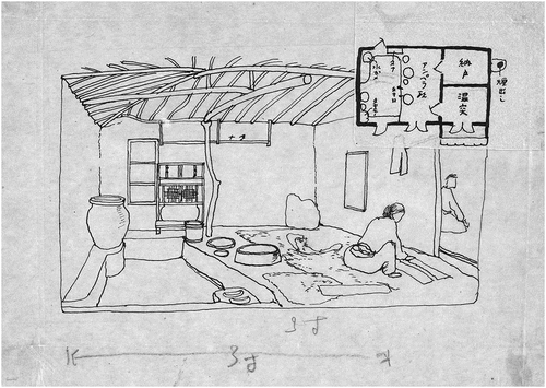 Figure 1. A sketch of a Korean traditional kitchen space portraying ordinary people’s daily life. Chosen buraku chosa tokubetsu hokoku: dai 1-satsu (minka).