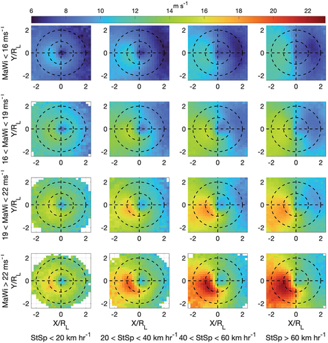 Figure 10. Same as Figure 8 for Southern Hemisphere EC |U10| observations.