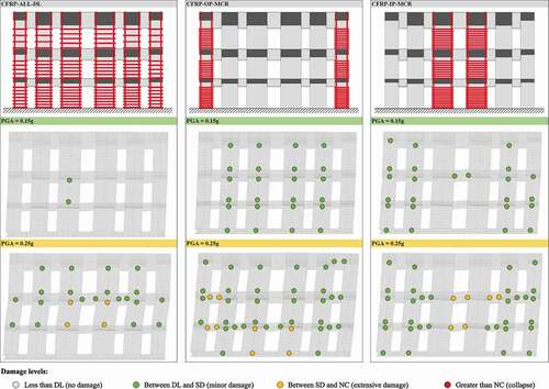 Figure 11. Damage patterns of analysed FRP layouts on wall assemblage Wx-1