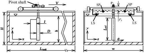 Figure 1. Schematic of experiment apparatus.