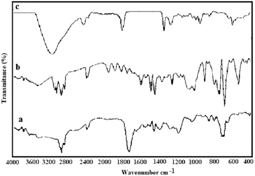 Figure 2. FT-IR spectrum of α-chlorophenyl acetyl pyrrole (a) polystyrene phenyl acetyl pyrrole (b) and spectrum of polystyrene-g-polypyrrole (c).