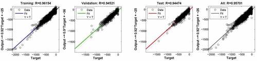 Figure 3. The accuracy of TS10101 network using the three different data categories