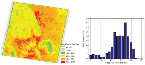 Figure 1. The cloud free proportion statistics using all Landsat imagery for a location (path-125, row-59) covering Malaysia and Singapore.