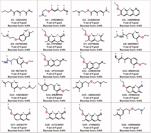 Figure 8. Suitable molecular fragment for c-Src inhibitor obtained from the Bayesian model.