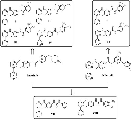 Figure 1 Modifications of prepared imatinib and nilotinib derivatives. Upper panel left: Following removal of the piperazinyl ring of imatinib, modifications were made to the final phenyl moiety as shown (I–IV). Upper panel right: Removal of the imidazolyl ring, modifications were made to the final phenyl ring (V, VI). Lower panel: Structure of the imatinib or nilotinib analogues by replacement of the amide bond with the urea moiety (VII, VIII).