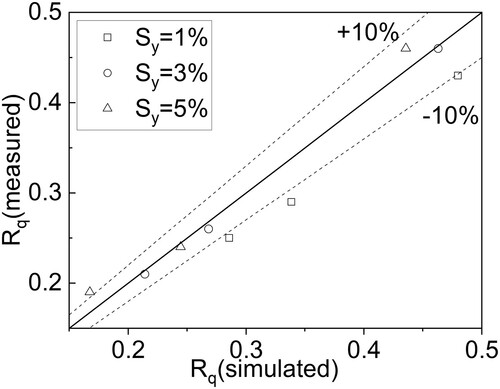 Figure 5. Comparison of experimental results and numerical predictions: (a) flow distribution ratio; (b) water depth, where A1 is 1% longitude slope, A2 is3% longitude slope, and A3 is 5% longitude slope for all roadways.