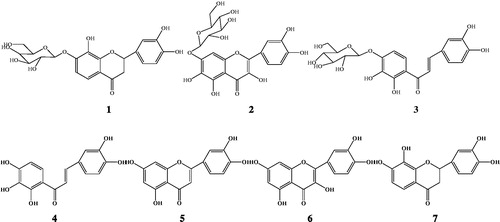 Figure 1. The structure of compounds 1–7.