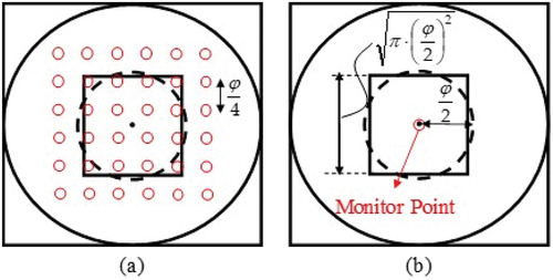 Figure 3. Calculation model for temperature: (a) Precise model and (b) Simplified model.