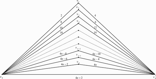 Figure 5. Case (7) (mod 8).