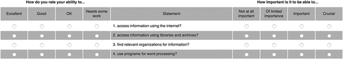 Figure 1. Example of dual Likert-scale statements taken from the Global Competence Survey.