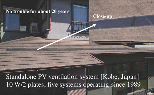 Figure 7. Solar roofing tiles of a-Si:H solar module installed in 1989 on a private house.