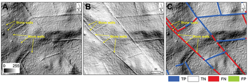 Figure 11. Example of omission error for S1 in test site 1 caused by alignment for direction of sunlight and stone walls. (A: stone walls in NW-SE direction are invisible in the NW hillshade map; B: stone walls in NW-SE direction are visible in the NE hillshade map; C: U-Net S1 accuracy assessment result is overlayed on Figure 10(a)). Note that TN symbol is transparent.