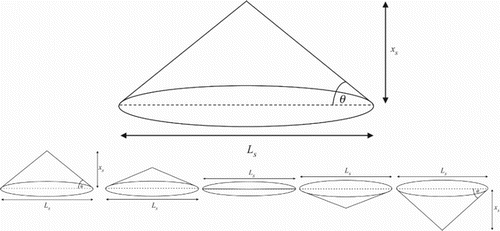 Figure 2 Idealized free surface deformation, and a half period of the conceptualized oscillation of the surface deformation (omitting decay)