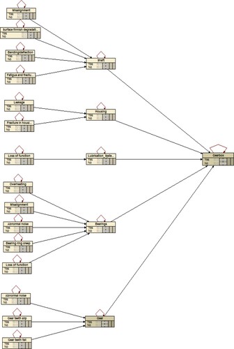 Figure 4. Unexpanded DBN model.