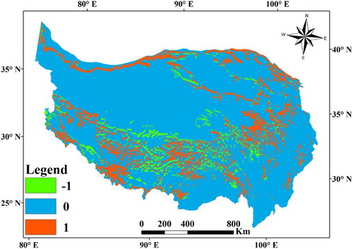 Figure 8. Discrepancy in permafrost distribution on the QTP. Here, ‘0’ represents full agreement between MAGAT Map and 1996 Map, for which the area is 2.15 × 106 km2 (about 82.02% of the total QTP area). Here, ‘1’ represents permafrost in the MAGAT map and seasonally frozen ground in the 1996 Map, respectively, for which the area is 0.345 × 106 km2 (about 13.16% of the total QTP area) and ‘−1’ represents seasonally frozen ground in the MAGAT map and permafrost in the 1996 Map, respectively, for which the area is 0.127 × 106 km2 (about 4.83% of the total QTP area).