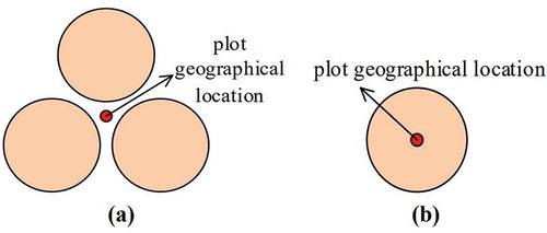 Figure 2. Sample plots: (a) clustered circular plot and (b) circular plot.