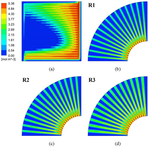 Figure 7 Oxygen molar concentration distribution in the cathodic CL of PEMFCs with four different flow fields at 0.5 V.