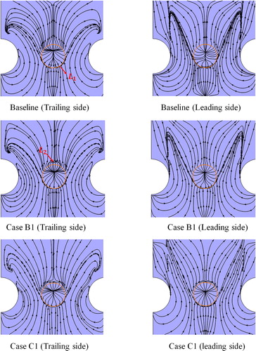 Figure 11. Comparison of the limiting streamline distributions at the dimpled endwall surface for the Baseline, Case B1 and Case C1 at Ro = 0.3.