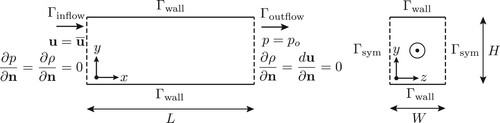 Figure 3. Domain and boundary conditions of channel flow.