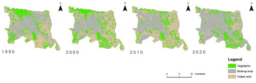 Figure 11. Land cover maps of Marrakech during years 1990, 2000, 2010 and 2020.