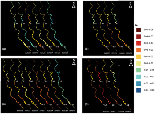 Figure 7. Segment-wise mean values for FAI in (a) March, (b) April, (c) May, and (d) June across different years. Points b1 and b2 denote the location of Wazirabad barrage and Okhla barrage, respectively.