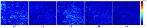 Figure 12. Absolute error maps between the predicted data and GT of the LGC data on December 12, 2004. (a) STARFM. (b) FSDAF. (c) EDCSTFN. (d) GAN-STFM. (e) EDRGAN-STF.