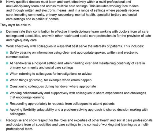 Figure 1 List of General Medical Council outcomes pertaining to teamwork among medical graduates.Note: Reproduced with permission from General Medical Council (GMC). Outcomes for graduates 2018. 695 Available from: https://www.gmc-uk.org/-/media/documents/dc11326-outcomes-for-graduates-2018_pdf-75040796.pdf. Accessed January 12, 2019. © 2018 General Medical Council.Citation42