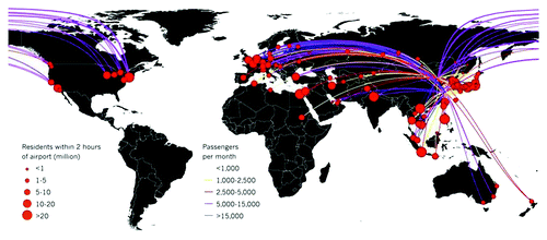 Figure 1. The rapid emergence of H7N9 in several locations in China reflects wide-spread distribution in the animal population and potential for even greater spread. H7N9 is a virus that deserves serious consideration. Should a traveler get infected in China, flight routes from the outbreak regions would quickly carry any human-transmissible virus to huge population centers in Europe, North America and Asia. An estimated 70% of the world population resides within two hours’ travel time of destination airports (calculated using gridded population-density maps and a data set of global travel times, map supplied by A. J. Tatem, Z. Huang and S. I. Hay (2013). Unpublished data. (A.J.T., University of Southampton, UK; Z.H., University of Florida, Gainesville; S.I.H., University of Oxford, UK.) Reprinted by permission from Macmillan Publishers Ltd: Nature News 2013.Citation9