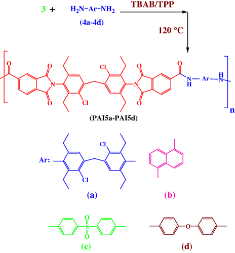 Scheme 2 Polycondensation reactions of MCDEA-based dicarboxylic acid with different diamines.