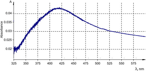 Figure 2. The absorption spectrum of sample E2.