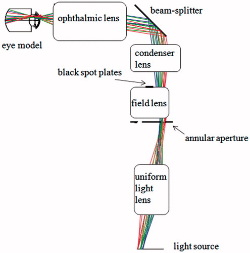 Figure 5. Diagram of illumination system.