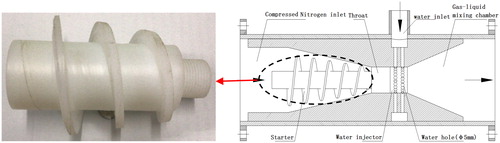 Figure 1. Structure of atomization device.