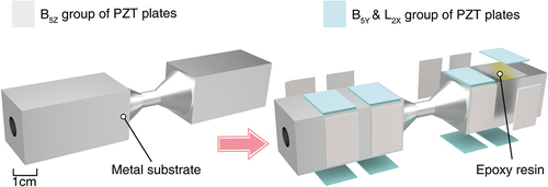 Figure 4. Configurations of the developed two-DOF BT.