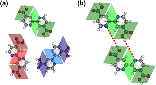 Figure 5. (a) Mapping of the bi-iosnicotinic acid molecule to a rhombus tile representation. In order to meet the constraints of the molecular lattices observed in experiment – in particular, the presence of two prochiral enantiomers and the staggered nature of the molecular rows – each molecular orientation is represented by three coupled rhombus tiles. Here we show only the orientations for one enantiomer. Another set of three rhombus tile blocks are required for the other enantiomer, resulting in a total of six sets of tile ‘triads’ to account for all possible orientations. Darker rhombus shading represents carboxyl groups, whereas the lighter-shaded central rhombus in each case represents the pyridinyl nitrogens. (b) Example of tile configuration for a OH··· N hydrogen bond between tiles of the same orientation. The OH··· N hydrogen bond is illustrated with a dotted red line.