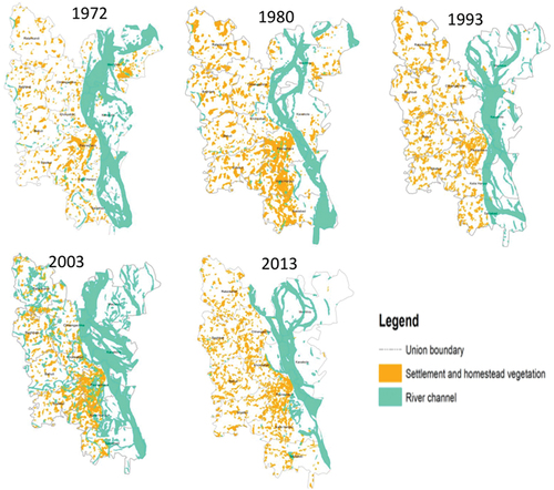 Figure 12. Settlement displacement scenarios of Sirajganj Sadar due to erosion and depositional activities of Jamuna river from 1972–2013.