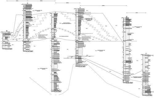 Figure 5. Laterally correlated reference stratigraphic sections with descriptive facies assemblages of the Fevzipaşa Formation (see Figure 3 for locations and Tables 2 and 3 for explanation of lithofacies and FAs).