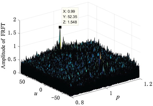 Figure 14. Three-dimensional diagram of cage fault data FRFT.