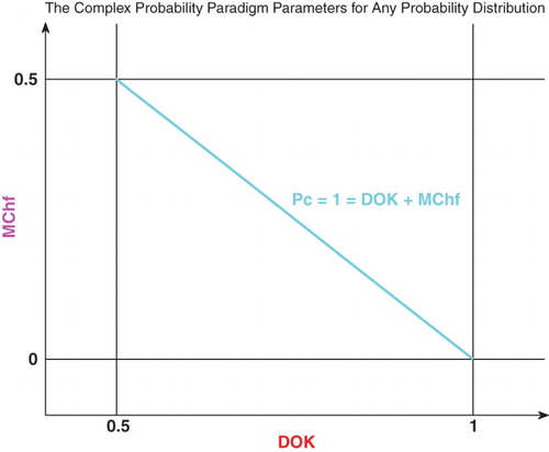 Figure 4. Graph of .