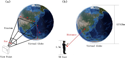 Figure 2. Multi-scale navigation in a virtual globe environment realized by altering the viewing distance.