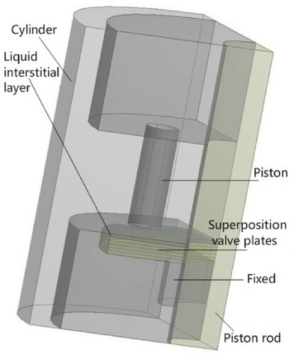 Figure 2. A 1/4 three-dimensional geometric model of the recovery valve.