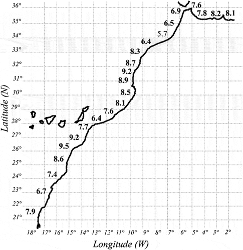 Figure 8. Offshore wind resources along the Atlantic and the Mediterranean coastal lines of Morocco. Values are in m/s