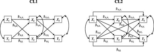 Figure 2. Path diagrams of the cross-lagged panel models with lag-1 (CL1) and lag-2 (CL2) effects for three measurement waves.