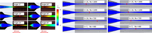 Figure 5. Left: Trajectories of the droplets in dependence of the nozzle angle. Red marked is the respective position of the focal point. Right: Variation of the Stokes number for two nozzle angles (10°, 15°).