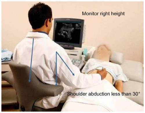 Figure 24 Correct scanning posture.