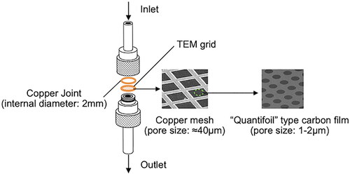 Figure 2. Concept diagram of the MPS.