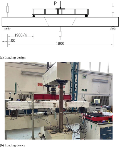 Figure 4. Loading design and device.