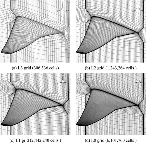 Figure 32. O-H grids of NACA CRM wing for the grid convergence study.